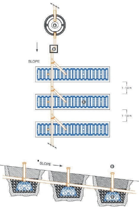 Дренажне поле з ухилом